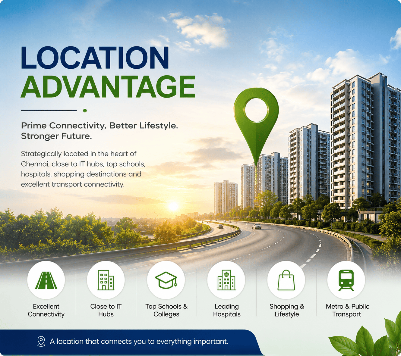 Sonipat location and connectivity